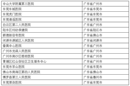 孕前需要做哪些准备工作