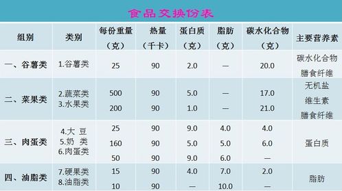 怀孕后期体重正常血糖值却偏高怎么回事呢