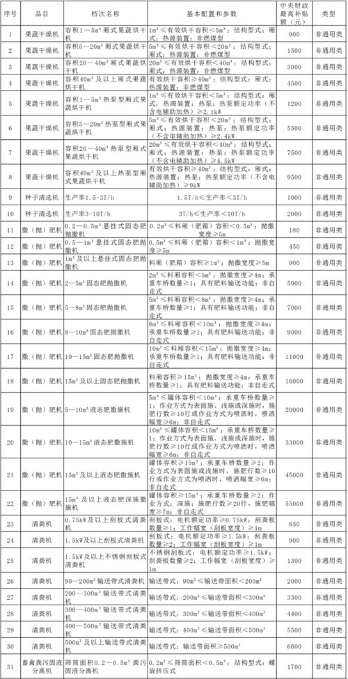 河北省关于农村部分计划生育家庭奖励扶助