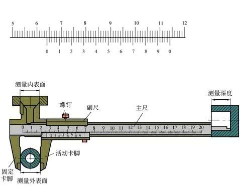 物理的游标卡尺读数方法