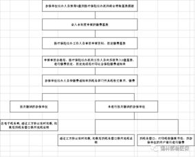 重庆生育保险详解