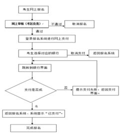 出口退税预申报程序及所需资料