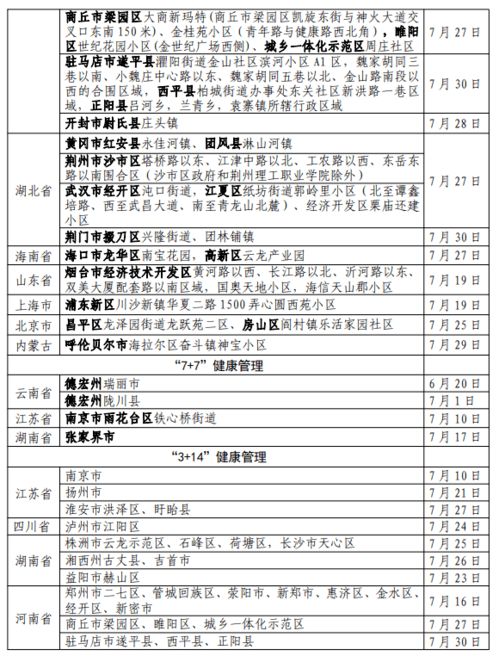 社区管理的健康监测要求包括哪些