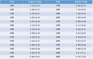 双顶径超过多少不能顺产吗