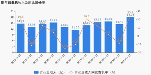 2021启程发朋友圈的说说