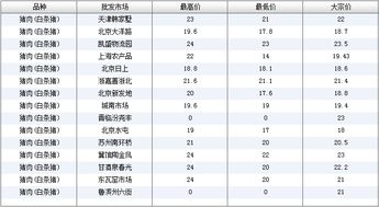 2019年3月23日生孩子怎么样