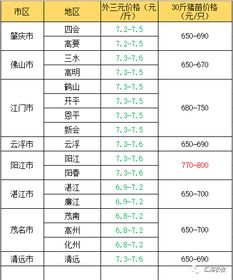 2019年3月23日生孩子怎么样