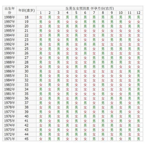 预测生男生女的方法