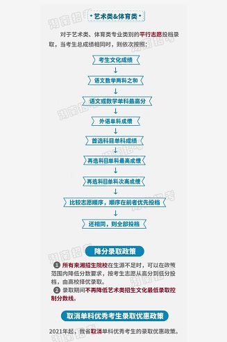 湖南招生考试信息网官网