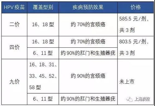 一般打疫苗得花多少钱？