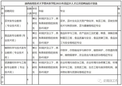 普洱人事考试网官网