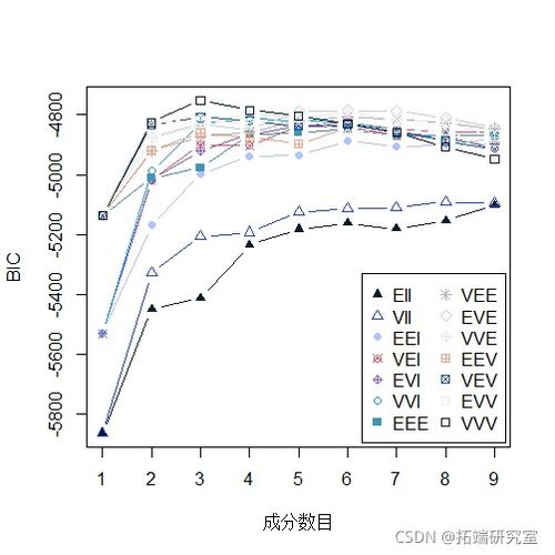 九层楼的空气质量