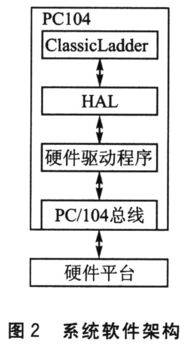 九层楼的空气质量