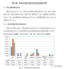 上海理工大学就业信息网官网