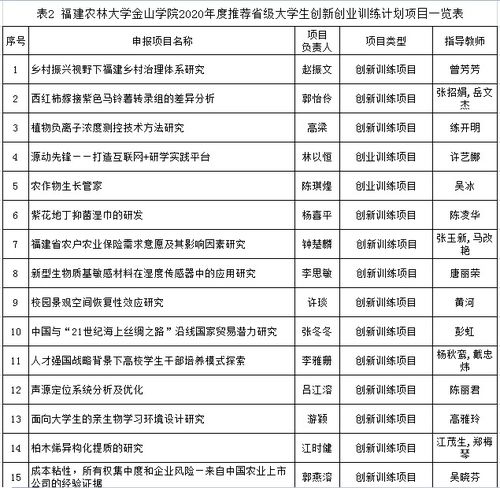 福建农林大学教务系统登录