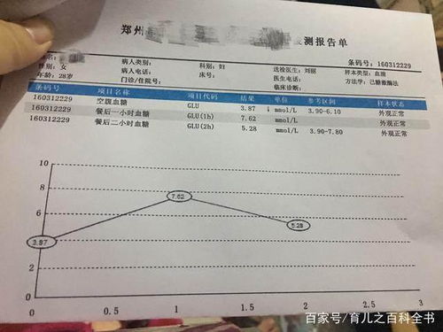 糖耐产检什么时候做最好