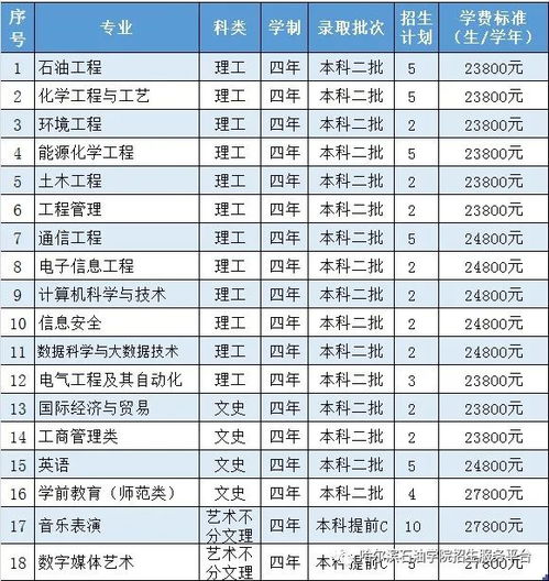 哈尔滨石油学院教育官网