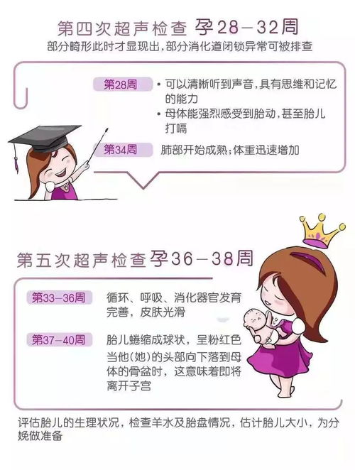 孕妇做四维检查前要注意什么事项