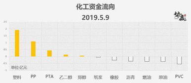 体彩排列5解答