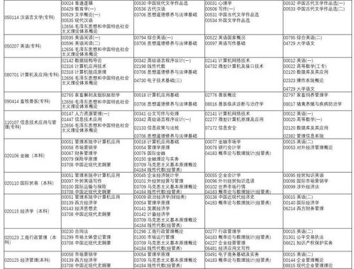 洛阳自考办官网报名入口