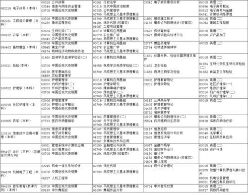 洛阳自考办官网报名入口