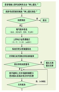 荆州环境影响评价工程师报名网站