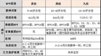 现在打宫颈癌疫苗要多少钱