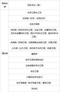 南京工业大学自主招生报名系统官网