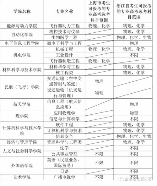 南京工业大学自主招生报名系统官网