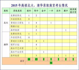 清华北大各在广西招多少人？