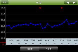 基础体温高是怎么回事男