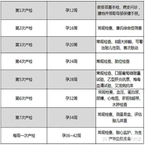 torch检查有必要做吗