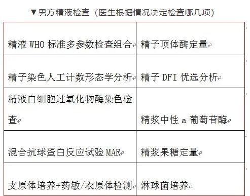 torch检查有必要做吗