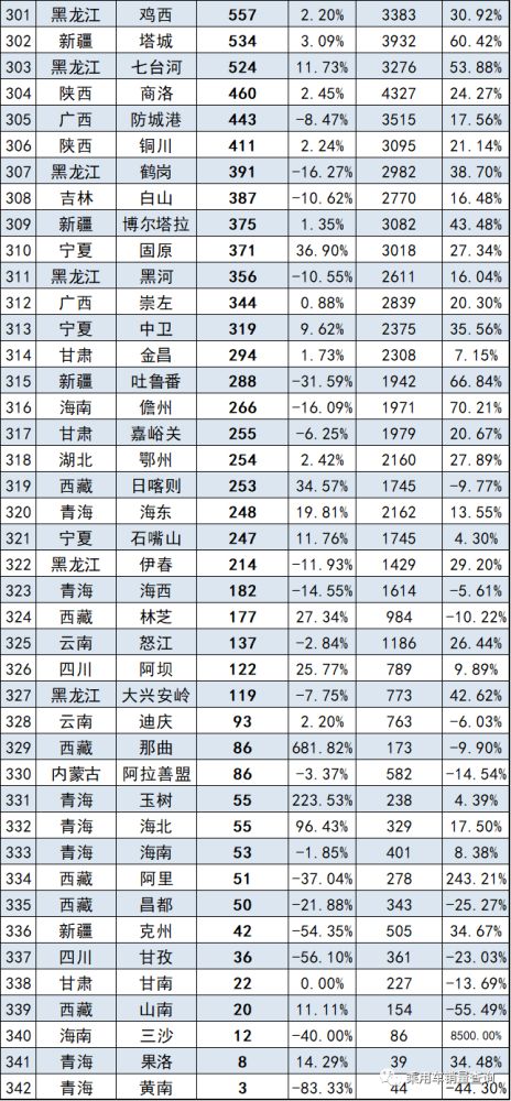 全国姓氏排名，姓张的排在第几。