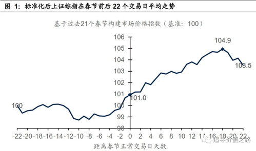 双顶径9.0cm，胎心率140次，生男生女机率大