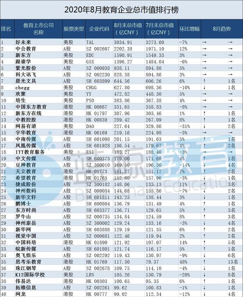 哪几只股票成长性比较好,能排上前十名的