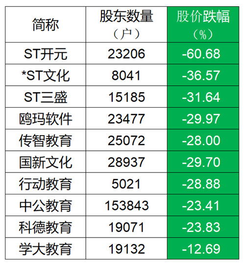 哪几只股票成长性比较好,能排上前十名的