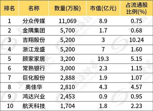 哪几只股票成长性比较好,能排上前十名的