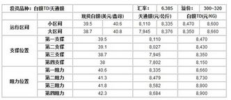 世界首富的总资产是多少