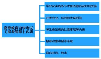 舟山自考报名地点