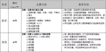 非智力因素与学习的关系