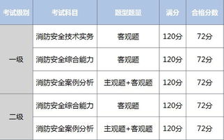 大理监理工程师报名网站