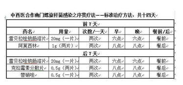 幽门螺旋杆菌吃什么药?