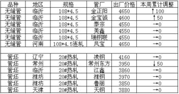 问清宫图怎么看