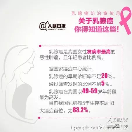 如何乳腺癌预防和治疗乳腺癌