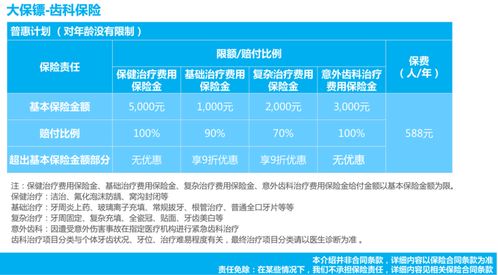 种植牙医保报销吗