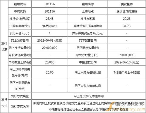 2022高速费什么时候开始免费？