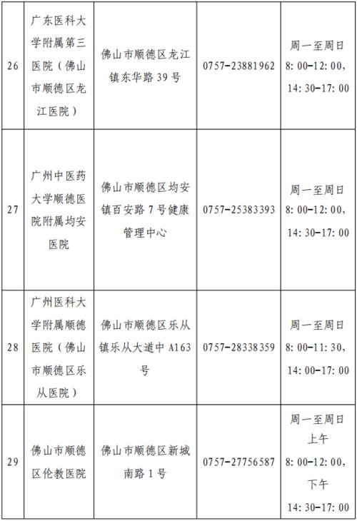 新型冠状病毒阴性是什么意思？