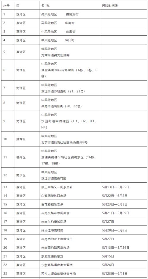 新型冠状病毒阴性是什么意思？