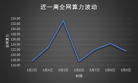 老婆怀孕3个月胎儿心跳170心率正常，是不是正常